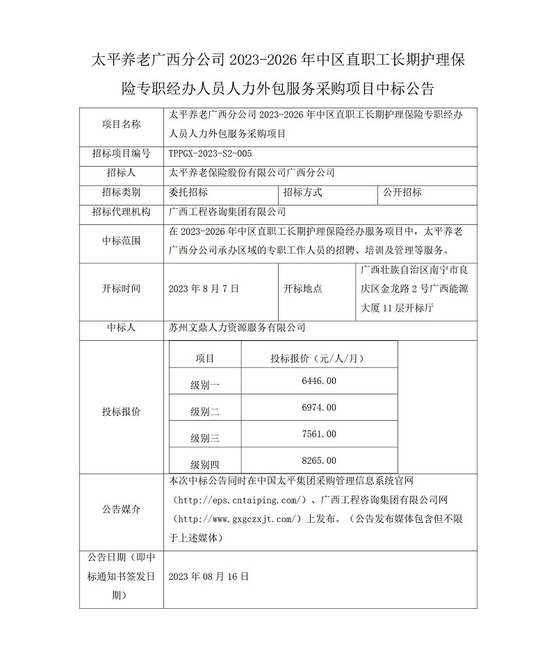 太平養(yǎng)老廣西分公司2023-2026年中區(qū)直職工長期護理保險專職經(jīng)辦人員人力外包服務采購項目中標公告